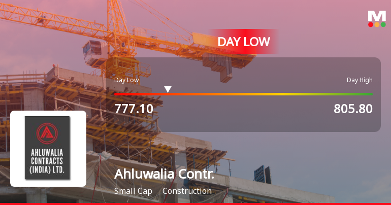 Ahluwalia Contracts (India) Ltd Hits Intraday Low Amid Price Pressure