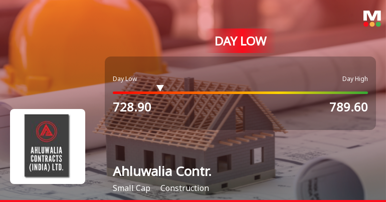 Ahluwalia Contracts (India) Ltd Hits Intraday Low Amid Price Pressure