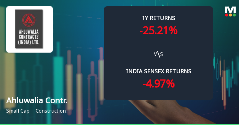 Ahluwalia Contracts (India) Ltd Faces Bearish Momentum Amid Technical Downturn