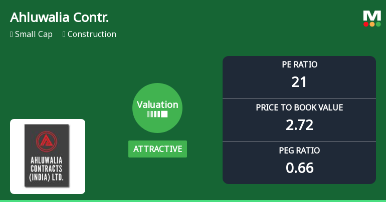 Ahluwalia Contracts (India) Ltd: Valuation Shifts Signal Renewed Price Attractiveness