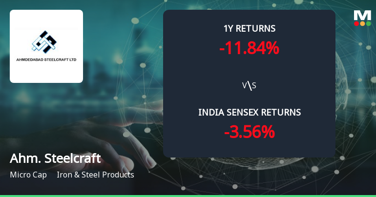 Golden Cross Forms in Ahmedabad Steelcraft Ltd — On a Day the Stock Rose 2.5%. What the Mixed Signals Mean