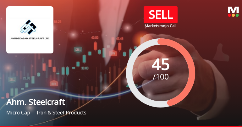 Ahmedabad Steelcraft Ltd is Rated Sell