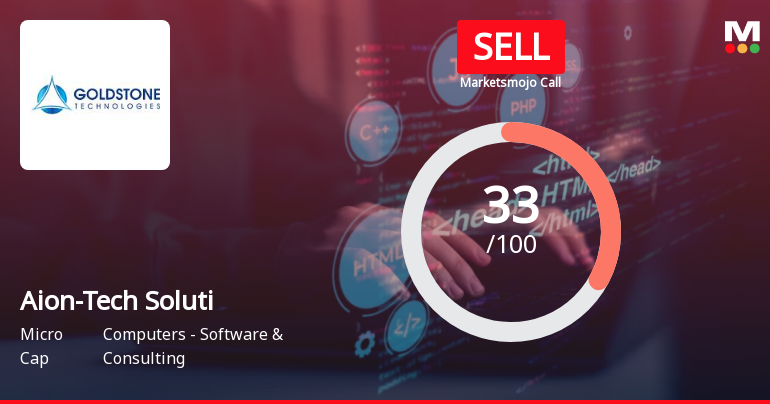 Aion-Tech Solutions Ltd is Rated Sell