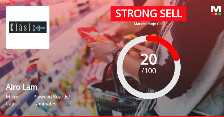 Airo Lam Ltd is Rated Strong Sell