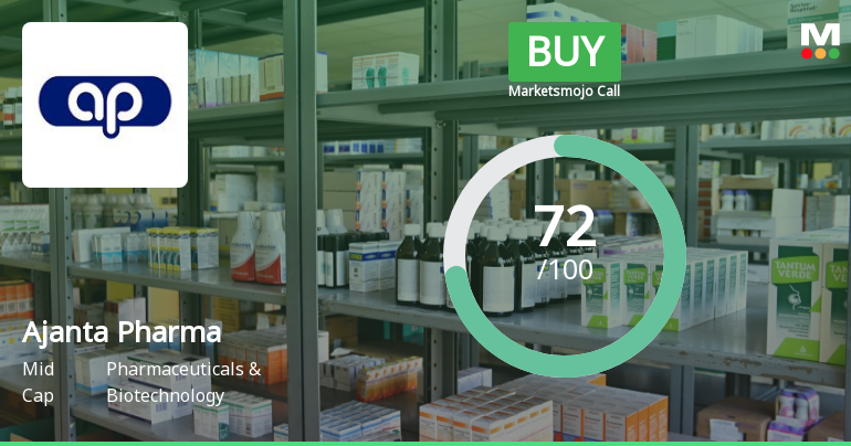 Ajanta Pharma Ltd. is Rated Buy