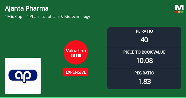 Ajanta Pharma Ltd: Valuation Shift Signals Price Attractiveness Amid Strong Returns