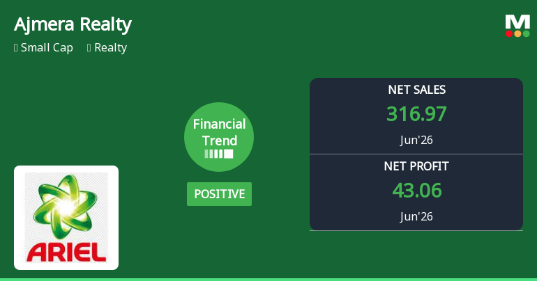 Ajmera Realty & Infra India Ltd Reports Positive Quarterly Growth Amid Margin Pressures