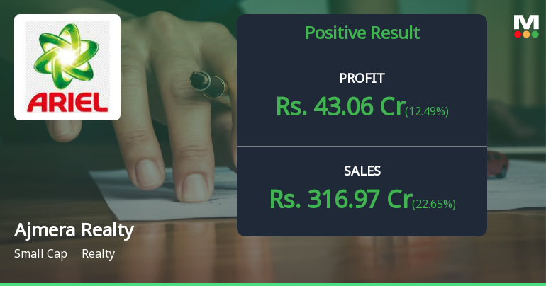 Ajmera Realty Q1 FY27: Profit Growth Masks Rising Interest Burden and Bearish Momentum