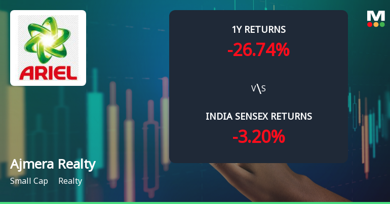 Ajmera Realty & Infra India Ltd Faces Bearish Momentum Amid Technical Downgrade