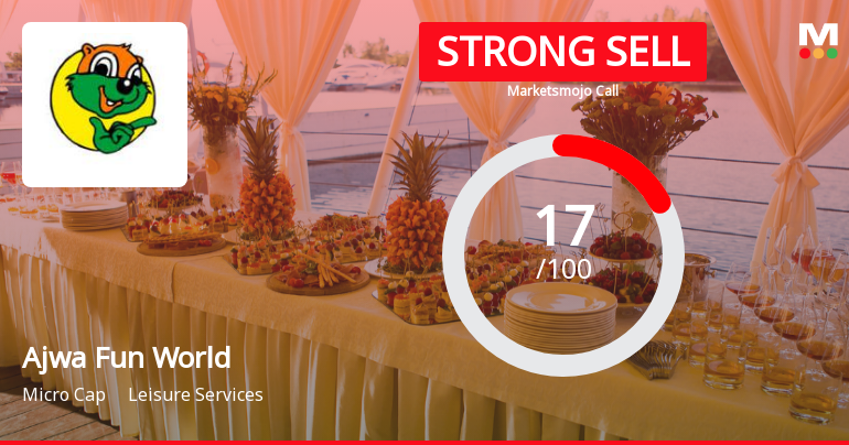 Ajwa Fun World & Resort Ltd Downgraded to Strong Sell Amid Weak Financials and Bearish Technicals