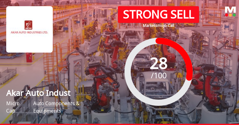 Akar Auto Industries Ltd Downgraded to Strong Sell Amidst Weak Financials and Valuation Shifts