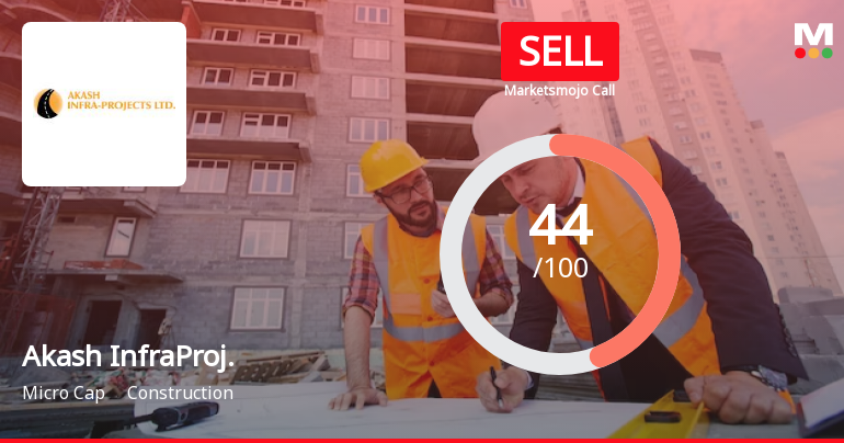 Akash Infraprojects Ltd is Rated Sell