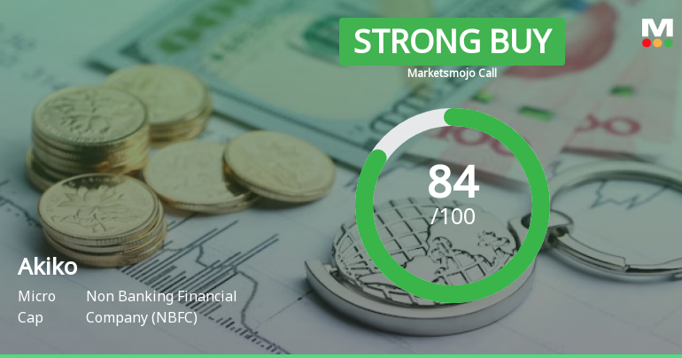 Akiko Global Services Ltd is Rated Strong Buy
