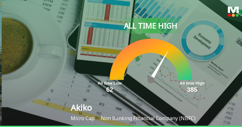 Akiko Global Services Ltd Hits All-Time High of Rs 385 as Momentum Builds Across Timeframes