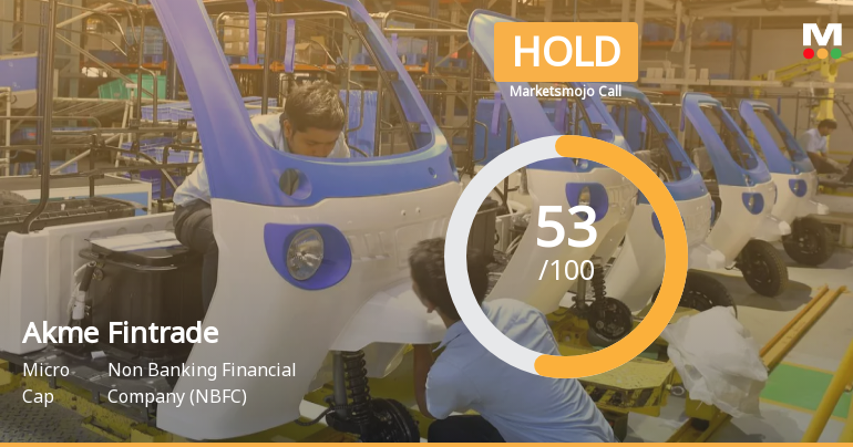 Akme Fintrade Upgraded to Hold as Technicals Improve and Financials Strengthen