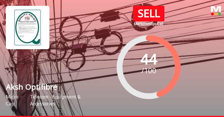 Aksh Optifibre Ltd is Rated Sell
