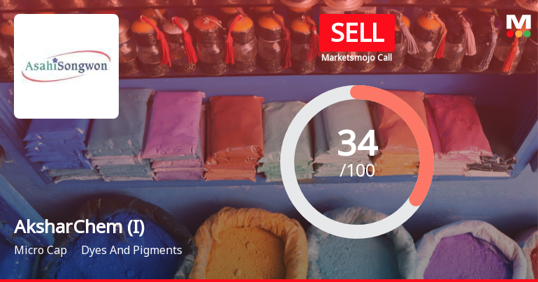 AksharChem (India) Ltd Upgraded to Sell on Technical Improvements Despite Weak Fundamentals
