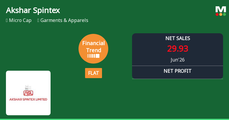 Akshar Spintex Ltd Reports Flat Quarterly Performance Amid Margin Gains