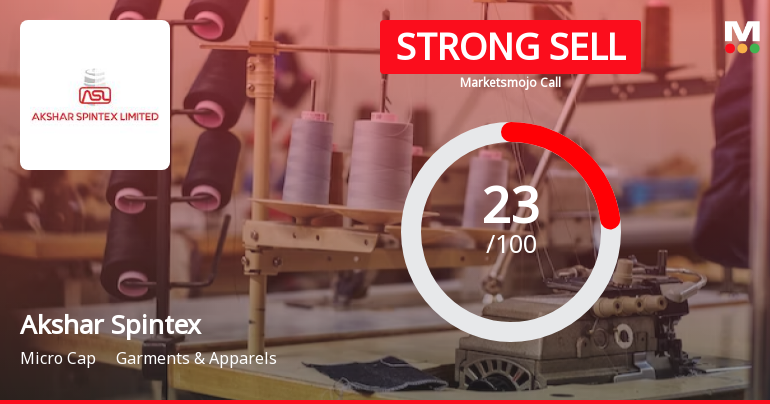 Akshar Spintex Ltd is Rated Strong Sell