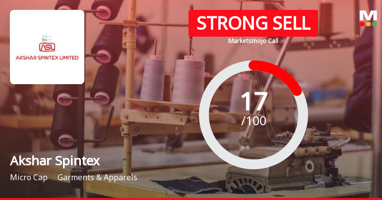 Akshar Spintex Ltd is Rated Strong Sell