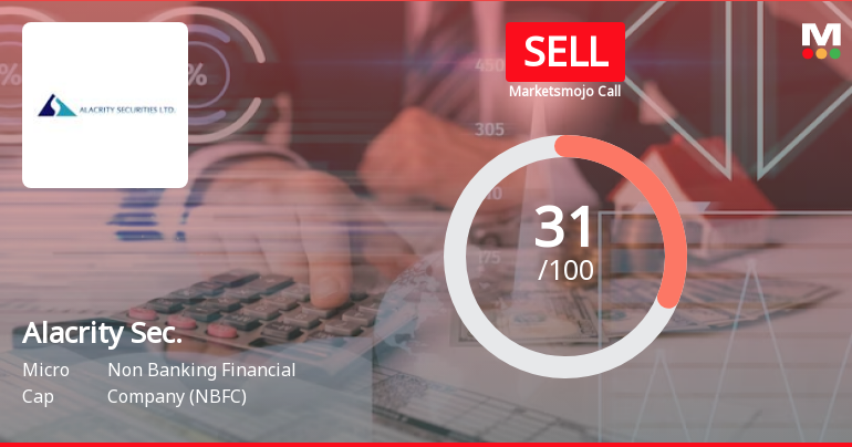 Alacrity Securities Ltd is Rated Sell