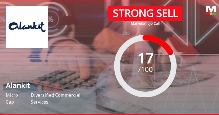 Alankit Ltd is Rated Strong Sell