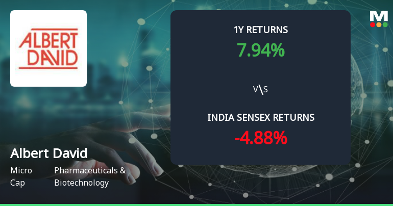 Golden Cross Forms in Albert David Ltd — On a Day the Stock Fell 1.87%. What the Mixed Signals Mean