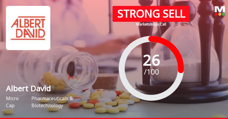 Albert David Ltd is Rated Strong Sell