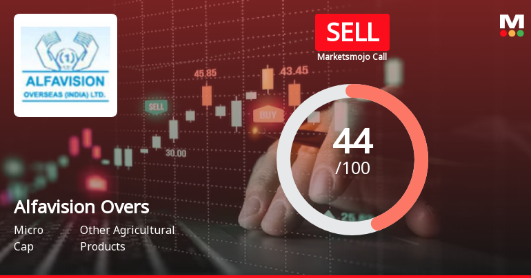Alfavision Overseas (India) Ltd is Rated Sell