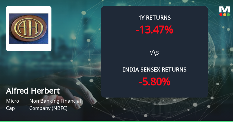 Golden Cross Forms in Alfred Herbert (India) Ltd — Mixed Technical Signals Demand Caution
