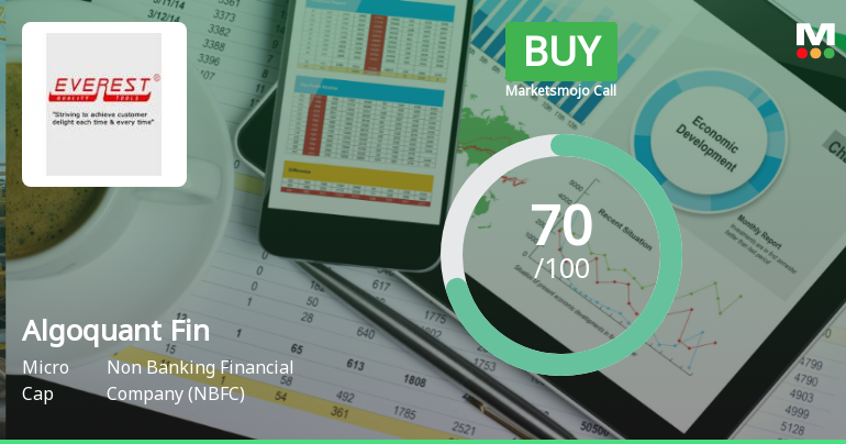 Algoquant Fintech Ltd Upgraded to Buy on Strong Financials and Bullish Technicals