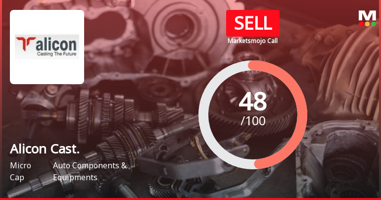 Alicon Castalloy Ltd is Rated Sell
