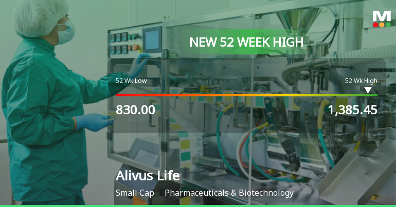 Broad-Based Technical Strength Lifts Alivus Life Sciences Ltd to 52-Week High of Rs 1385.45