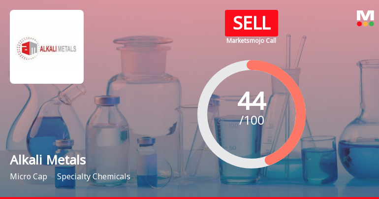 Alkali Metals Ltd is Rated Sell