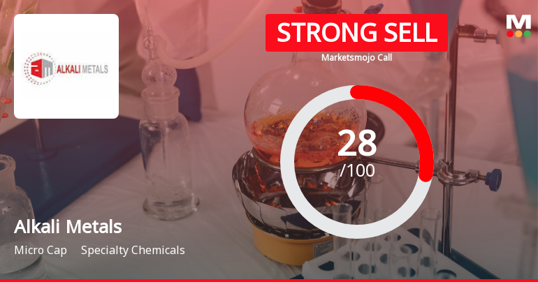 Alkali Metals Ltd Downgraded to Strong Sell Amid Weak Fundamentals and Bearish Technicals