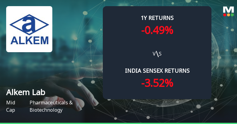 Golden Cross Confirmed: Do Alkem Laboratories Ltd's Other Technical Indicators Agree?