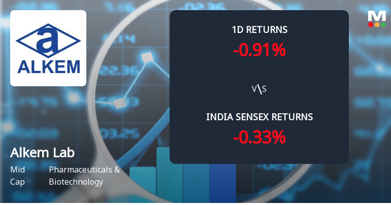 Alkem Laboratories Sees Significant Open Interest Surge Amidst Weak Price Action
