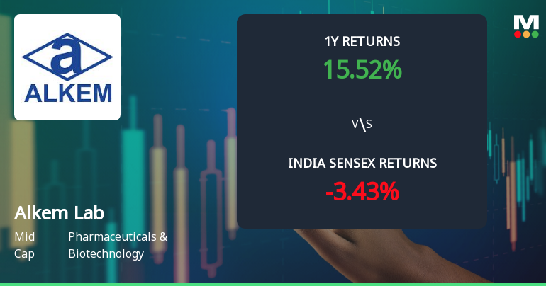 Alkem Laboratories Ltd Sees Technical Momentum Shift Amid Mixed Signals