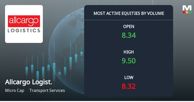 Allcargo Logistics Ltd Sees Exceptional Volume Surge Amid Market Outperformance