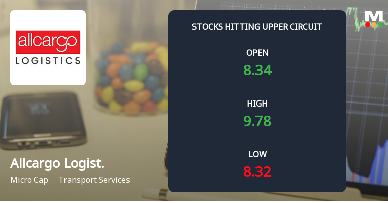 Allcargo Logistics Ltd Locks at Upper Circuit With 20% Gain — Buyers Queue, Sellers Absent