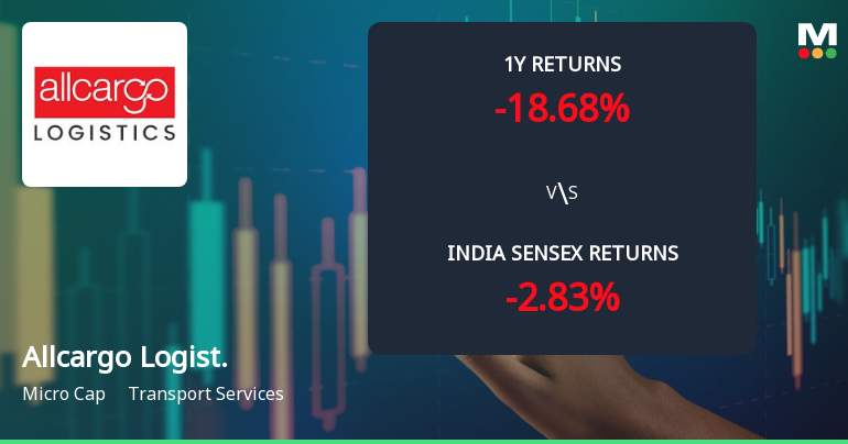 Allcargo Logistics Ltd Shows Mildly Bullish Momentum Amid Technical Shifts
