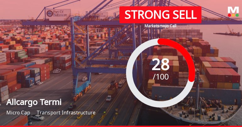 Allcargo Terminals Ltd Downgraded to Strong Sell Amid Mixed Technicals and Weak Financials