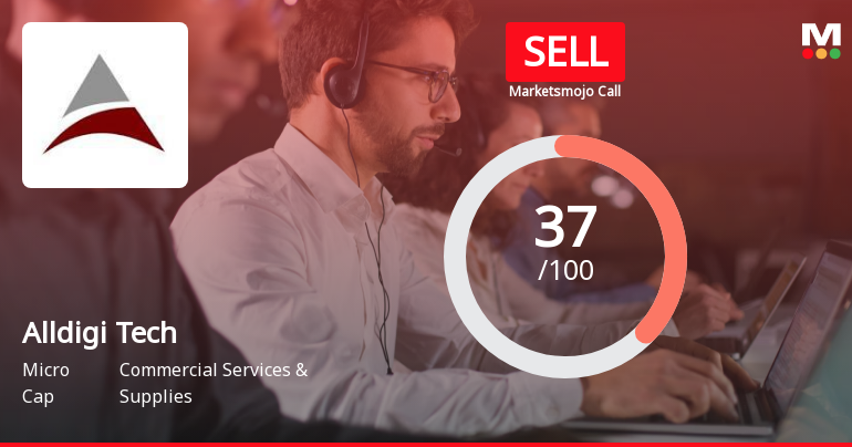 Alldigi Tech Ltd is Rated Sell