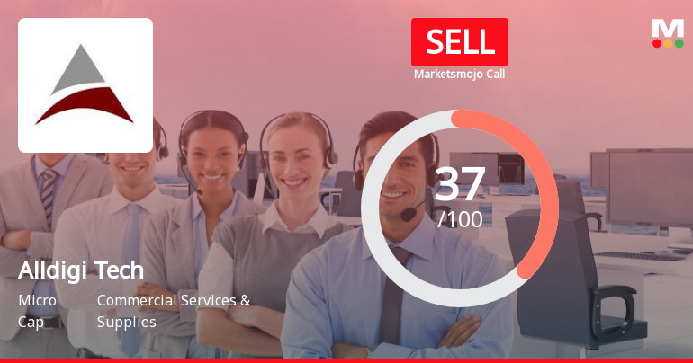 Alldigi Tech Ltd is Rated Sell