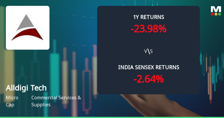 Alldigi Tech Ltd Faces Bearish Momentum Amid Technical Downgrade