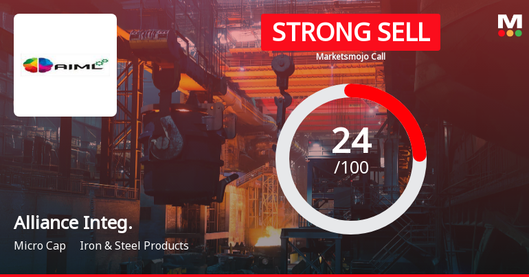 Alliance Integrated Metaliks Ltd Downgraded to Strong Sell Amid Weak Fundamentals and Mixed Technicals