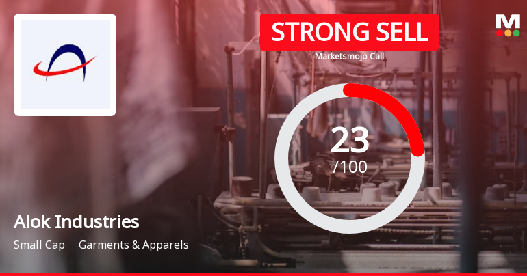 Alok Industries Ltd is Rated Strong Sell