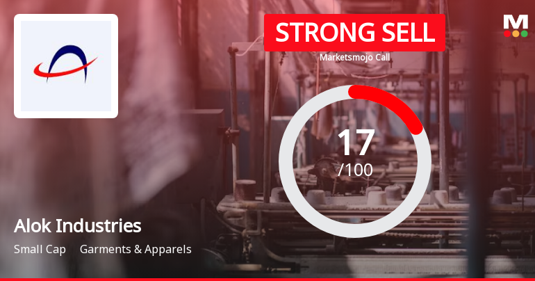 Alok Industries Ltd is Rated Strong Sell
