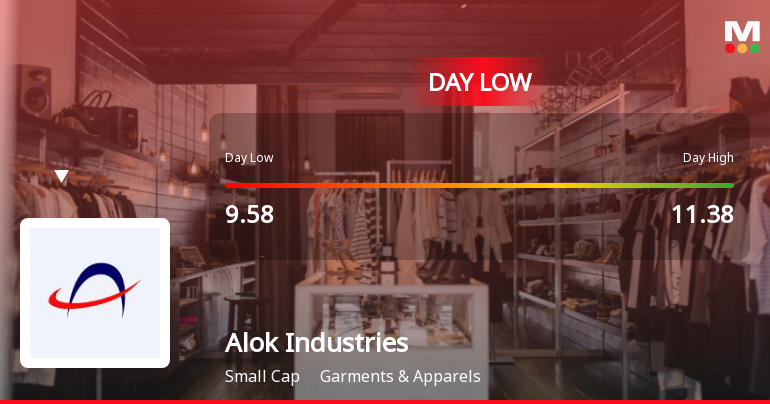 Alok Industries Ltd Hits Day Low Amidst Significant Price Pressure