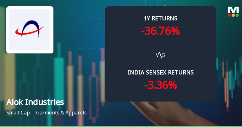 Alok Industries Ltd Technical Momentum Shifts Amid Prolonged Downtrend